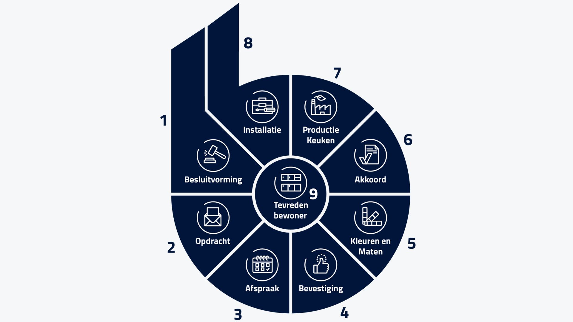 Bribus 10 Stappenplan Grijs